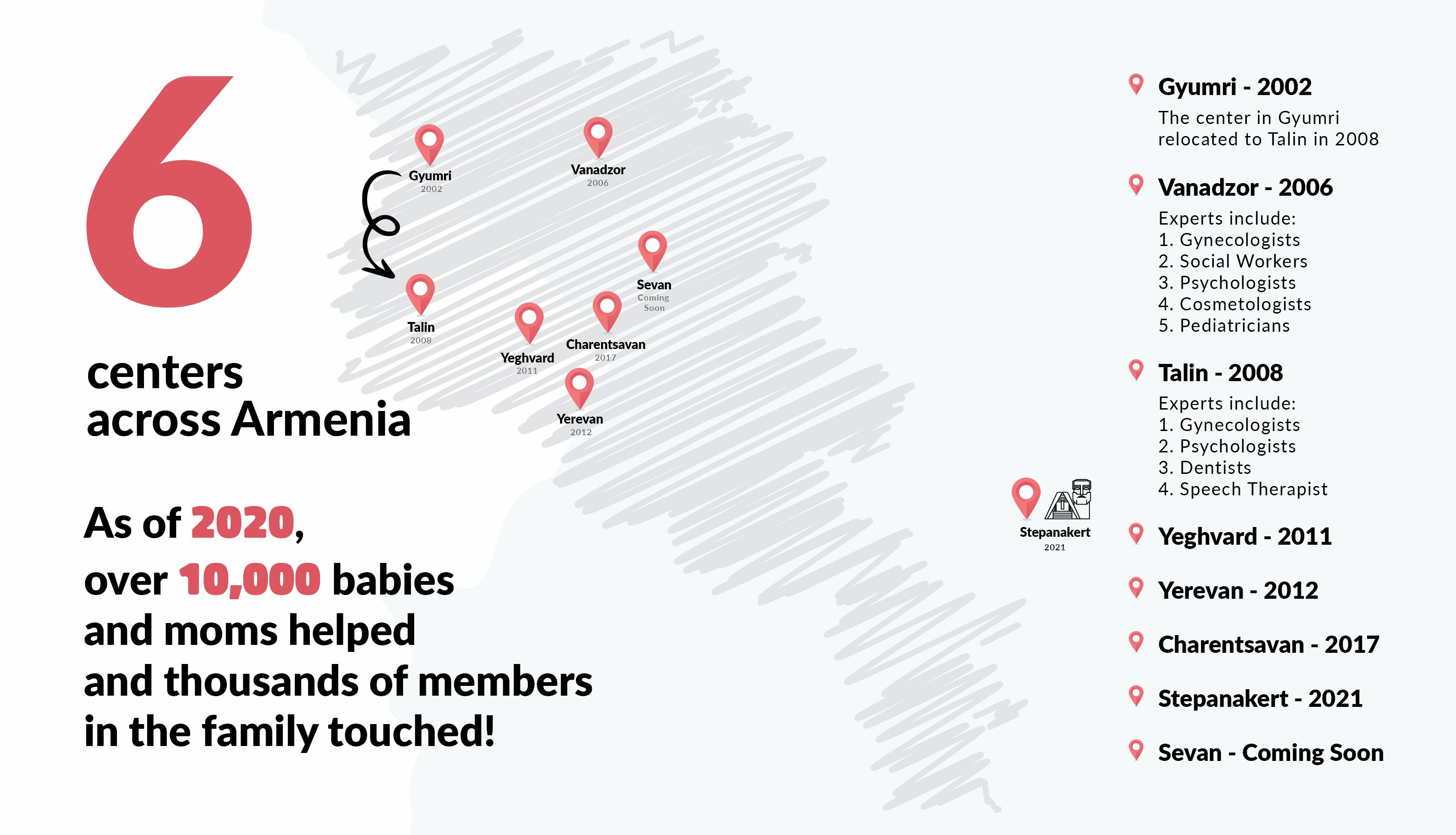 AGBU Hye Geen Helps Women & Babies Across Armenia
